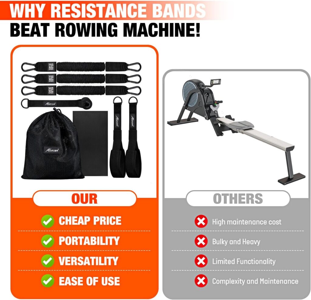 The Best HPYGN Rowing Resistance Bands